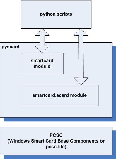 python smart card reader|pyscard .